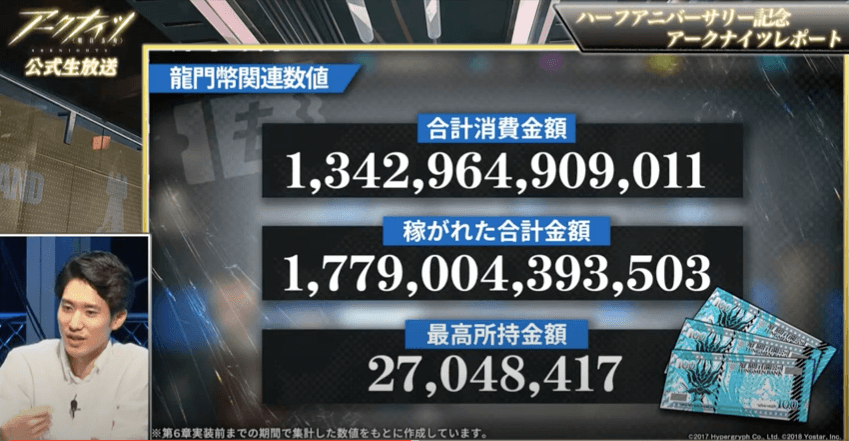 LMD Statistics