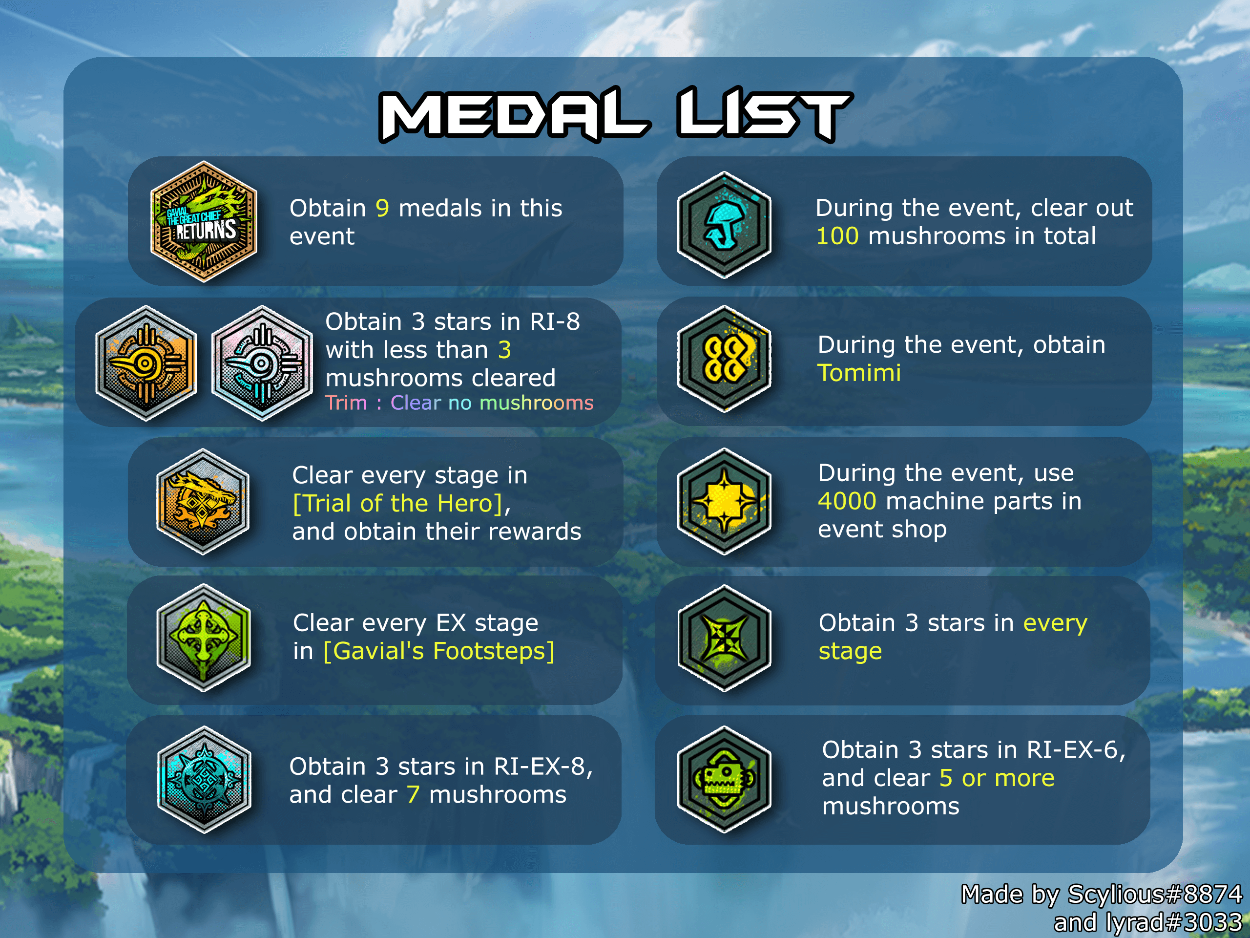 RI_Medal_list