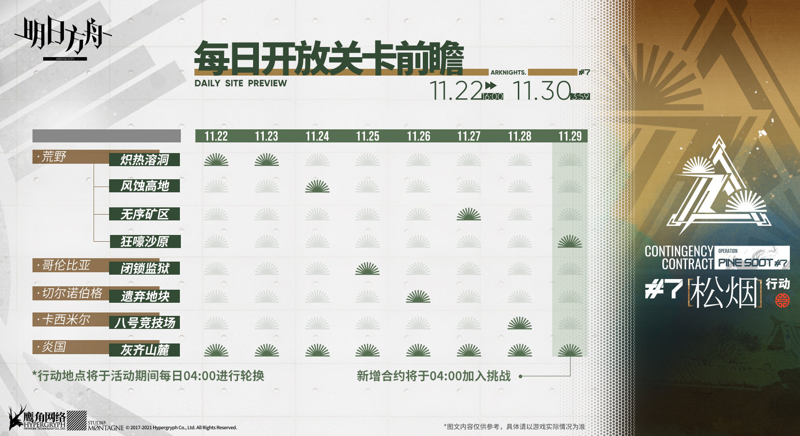 Operation Pine Soot Stage Schedule