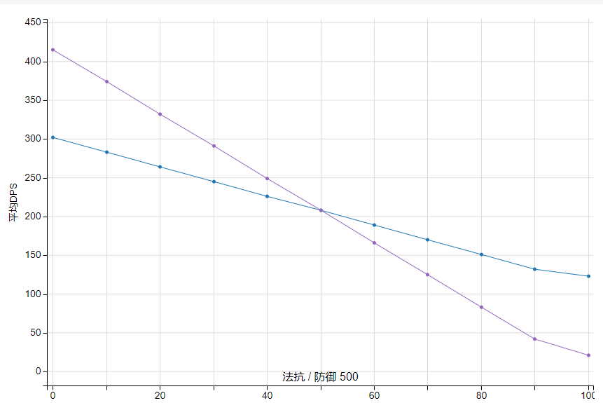 Kirara S1 vs. Gitano S1