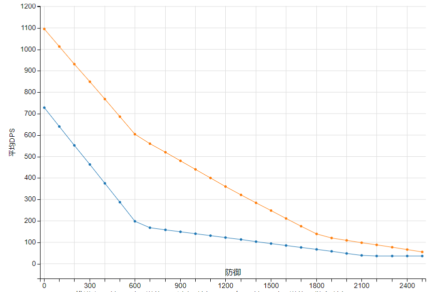 Vigna vs. Siege