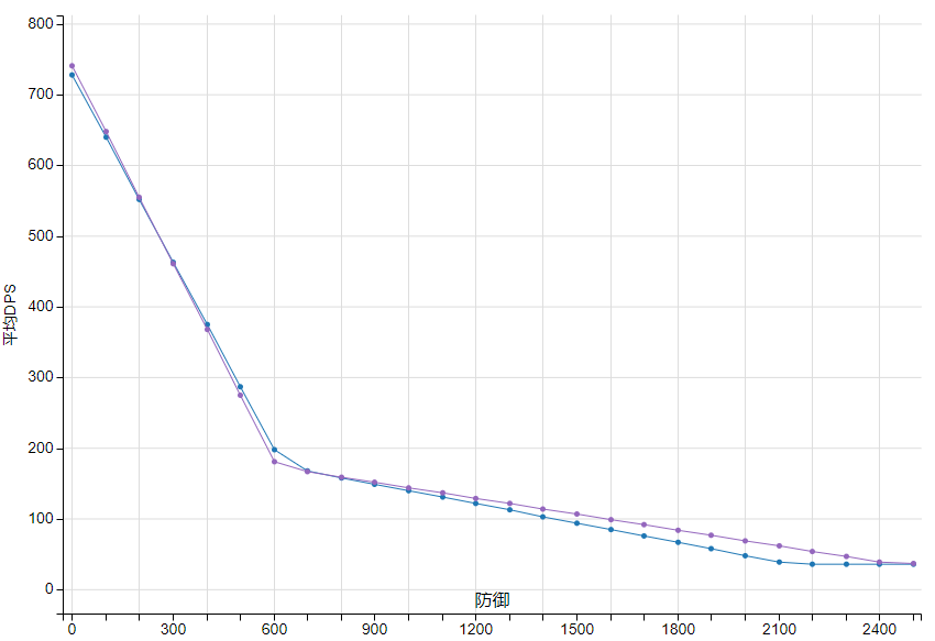 Saga vs. Siege S2