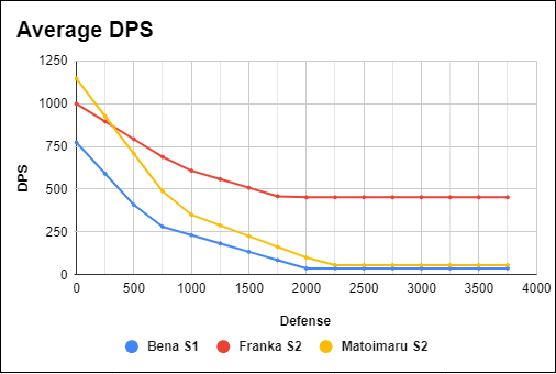 Bena S1 Comparison