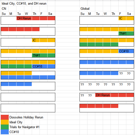 Schedule comparison between CN and Global - IC, CC 10, and DH rerun