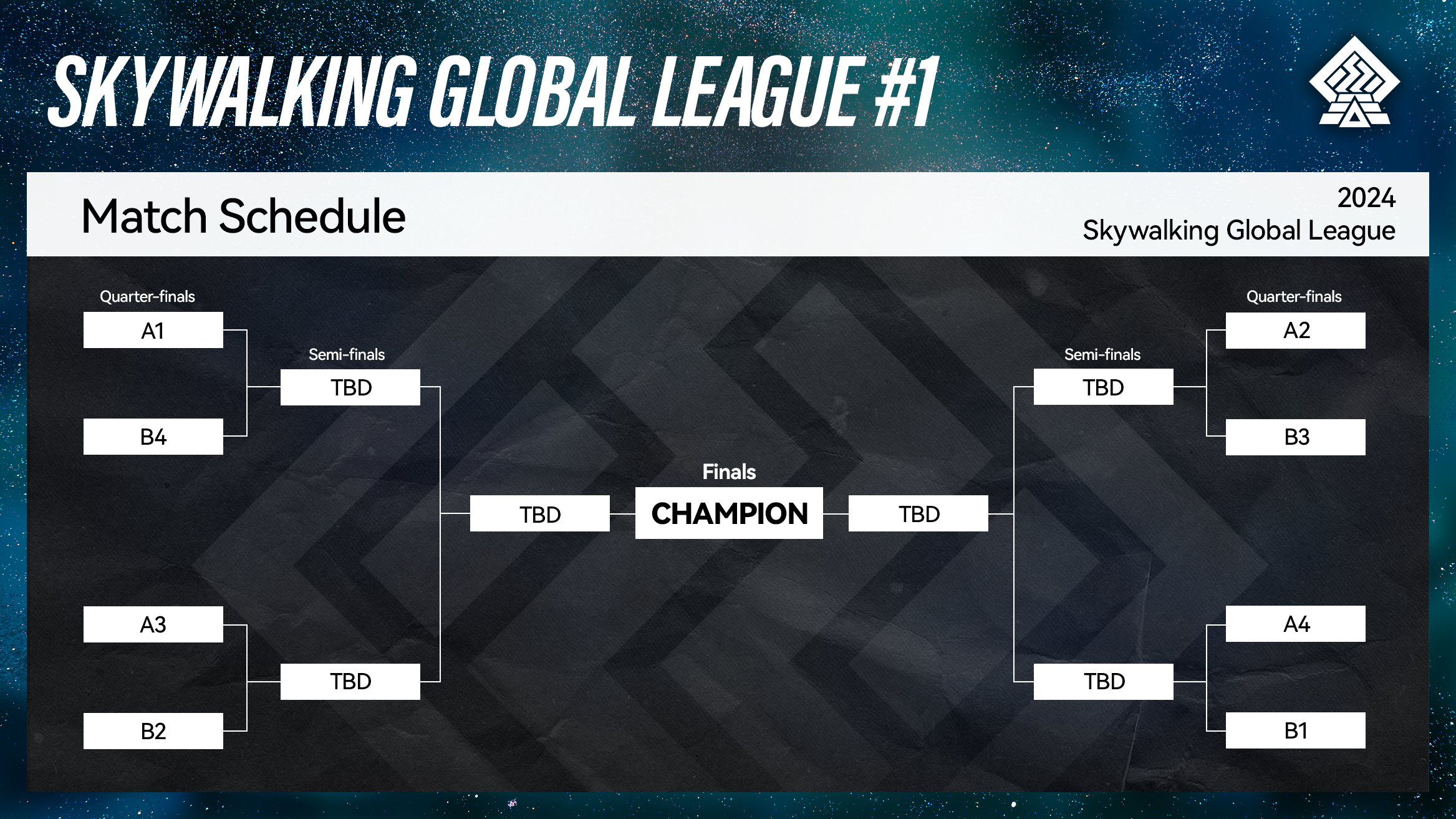 The Skywalking Global League #1 format